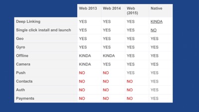 The platform is changing