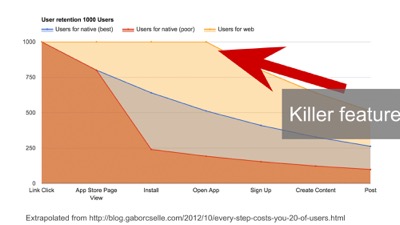 The link. The Web's Killer feature