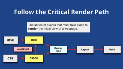 Follow the Critical Render Path