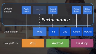 Where does the web fit in?