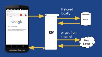 You own the network: overview